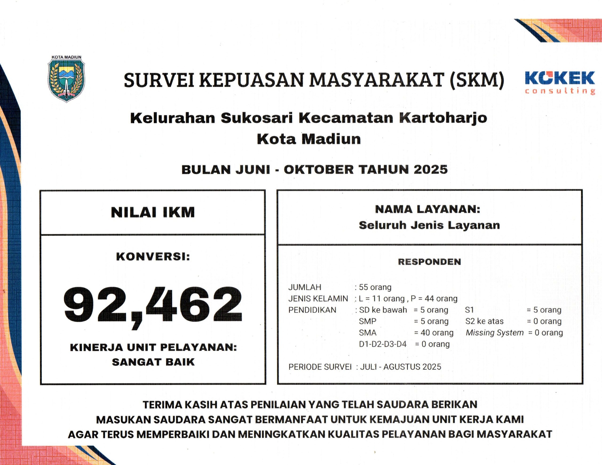 SURVEI KEPUASAN MASYARAKAT (SKM) & EVALUASI PELAYANAN PUBLIK PERIODE TAHUN 2025