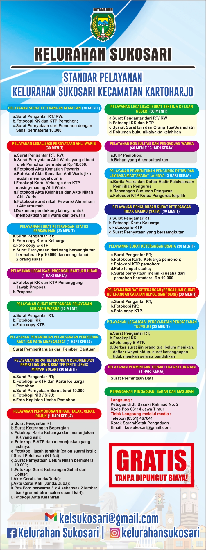 STANDAR PELAYANAN KELURAHAN SUKOSARI